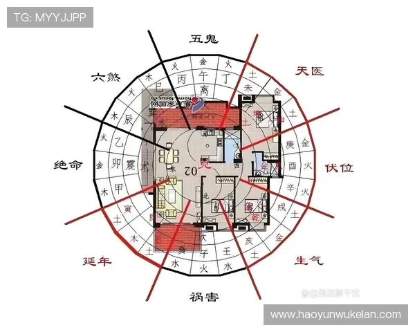 1. 通过风水布局提升居家整体运势实现好运不断 1. 通过风水布局提升居家整体运势实现好运不断