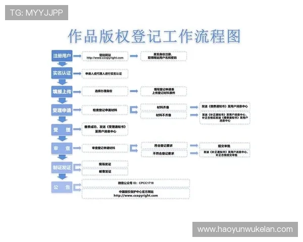 尊龙体育下载官网app注册登录流程及账号安全保护措施详解 尊龙体育下载官网app注册登录流程及账号安全保护措施详解